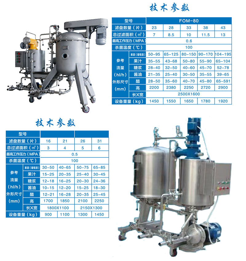 FOM系列水平圓盤(pán)式硅藻土過(guò)濾機(jī)1